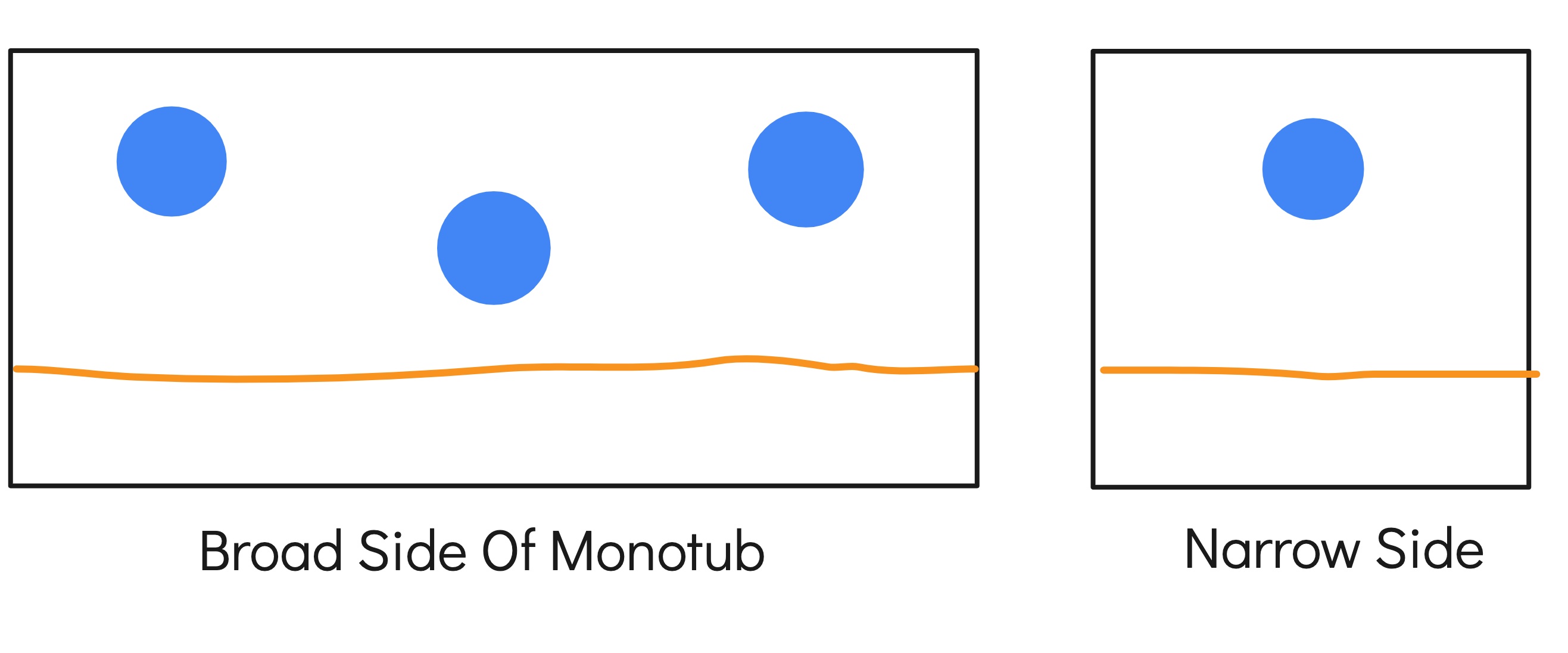 Monotub FAE hole positions