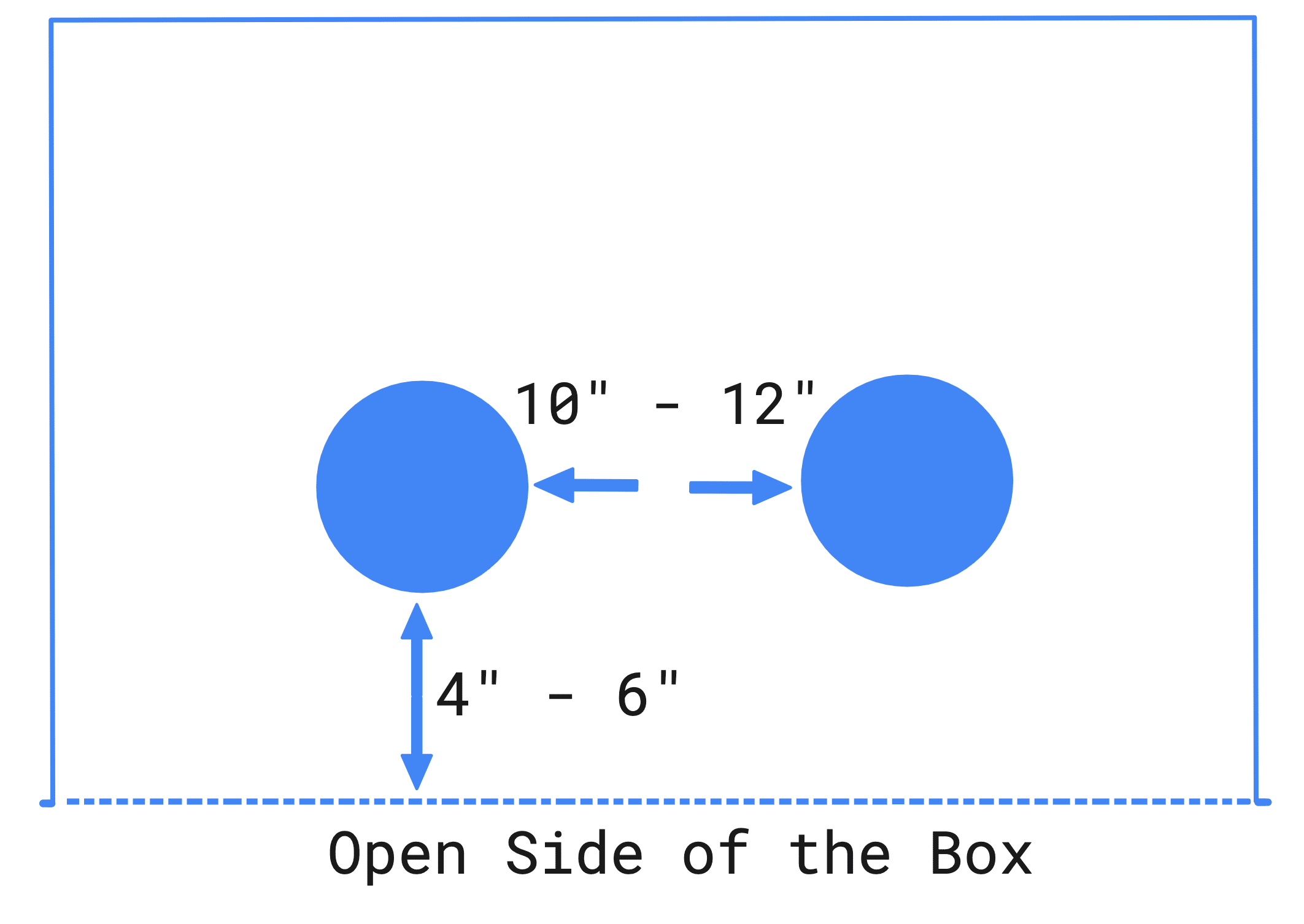 Still Air Box Hole Spacing